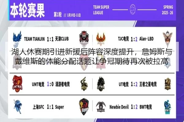 湖人休赛期引进新援后阵容深度提升，詹姆斯与戴维斯的体能分配话题让争冠期待再次被拉高